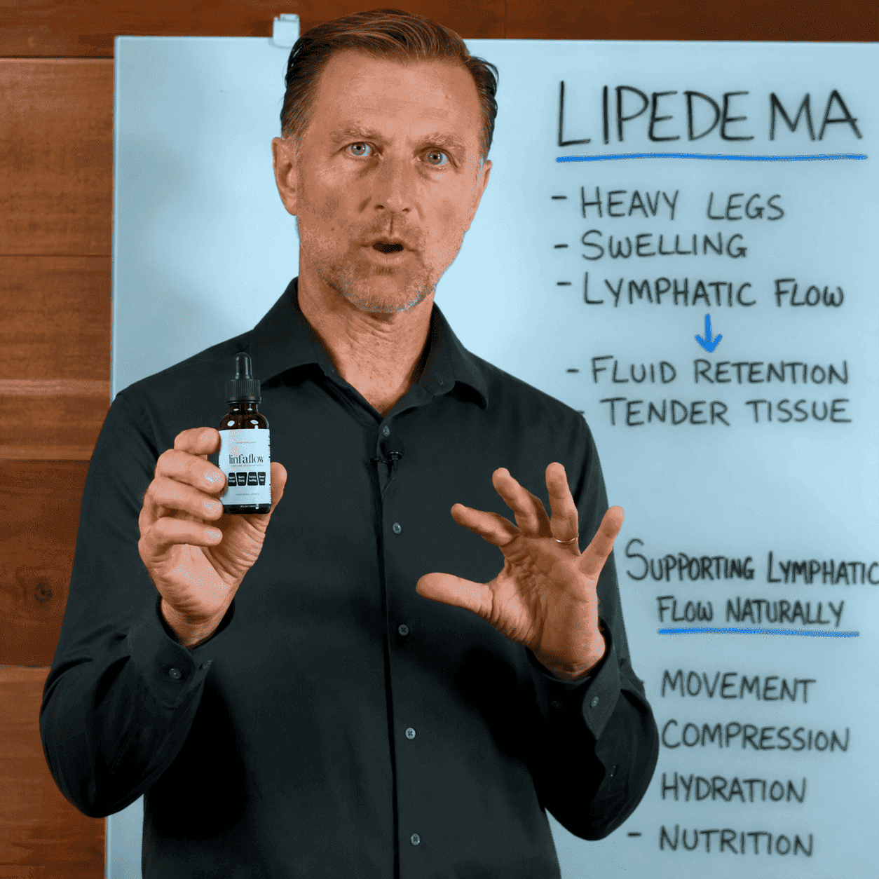 Presenter explaining lymphatic flow and swelling on a board